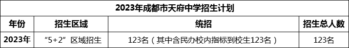 2024年成都市天府中學(xué)招生人數(shù)是多少？