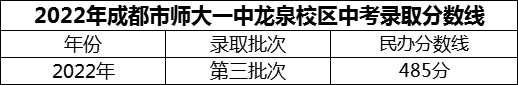 2024年成都市師大一中龍泉校區(qū)招生分數(shù)是多少分？