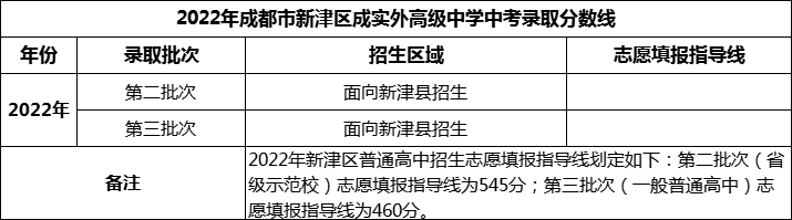 2024年成都市新津區(qū)成實外高級中學(xué)招生分數(shù)是多少分？