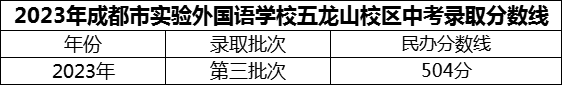 2024年成都市實(shí)驗(yàn)外國語學(xué)校五龍山校區(qū)招生分?jǐn)?shù)是多少分？