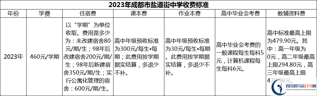 2024年成都市鹽道街中學(xué)學(xué)費(fèi)多少錢？