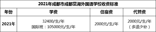 2024年成都市成都棠湖外國(guó)語(yǔ)學(xué)校學(xué)費(fèi)多少錢？