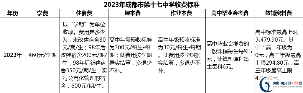 2024年成都市第十七中學(xué)學(xué)費(fèi)多少錢？