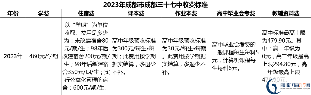 2024年成都市成都三十七中學(xué)費(fèi)多少錢？