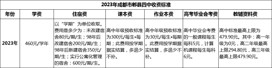 2024年成都市郫縣四中學(xué)費(fèi)多少錢(qián)？