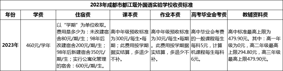 2024年成都市都江堰外國語實(shí)驗(yàn)學(xué)校學(xué)費(fèi)多少錢？