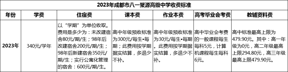 2024年成都市八一聚源高級中學(xué)學(xué)費多少錢？