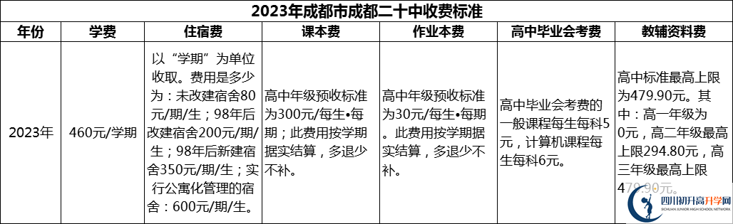 2024年成都市成都二十中學(xué)費(fèi)多少錢？