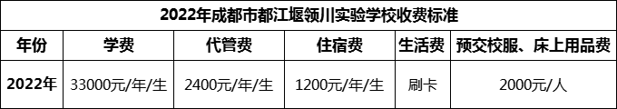 2024年成都市都江堰領(lǐng)川實驗學(xué)校學(xué)費多少錢？