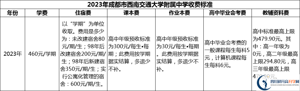 2024年成都市西南交通大學附屬中學學費多少錢？