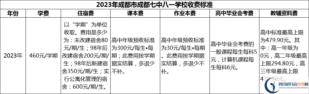 2024年成都市成都七中八一學(xué)校學(xué)費(fèi)多少錢(qián)？