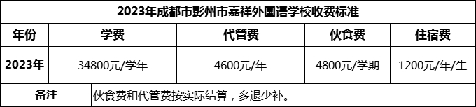 2024年成都市彭州市嘉祥外國(guó)語(yǔ)學(xué)校學(xué)費(fèi)多少錢？