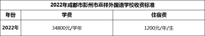 2024年成都市彭州市嘉祥外國(guó)語(yǔ)學(xué)校學(xué)費(fèi)多少錢？