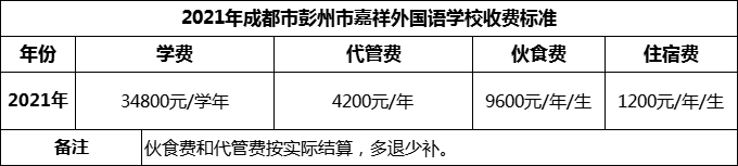 2024年成都市彭州市嘉祥外國(guó)語(yǔ)學(xué)校學(xué)費(fèi)多少錢？