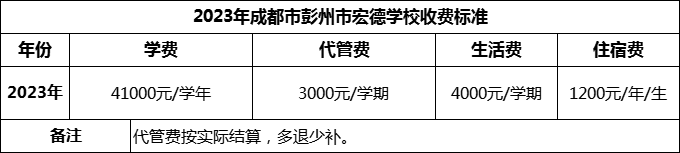 2024年成都市彭州市宏德學(xué)校學(xué)費(fèi)多少錢？