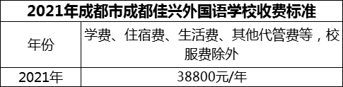 2024年成都市成都佳興外國語學(xué)校學(xué)費多少錢？