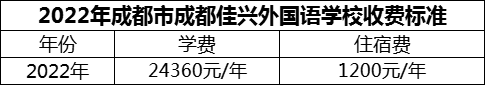 2024年成都市成都佳興外國語學(xué)校學(xué)費多少錢？