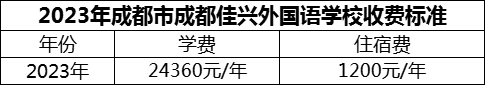 2024年成都市成都佳興外國語學(xué)校學(xué)費多少錢？