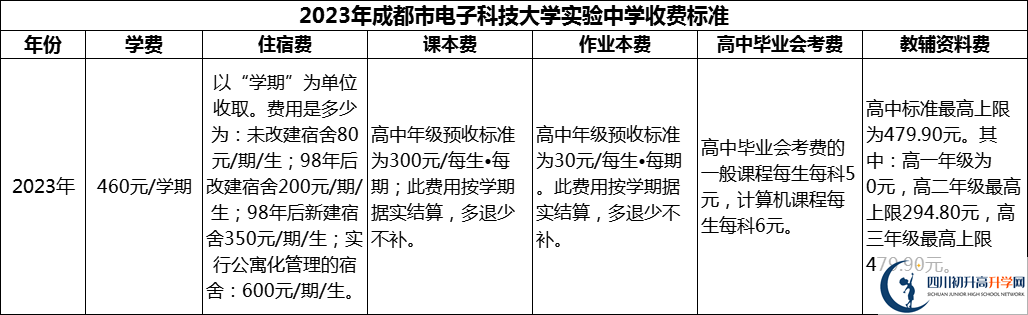 2024年成都市電子科技大學實驗中學學費多少錢？