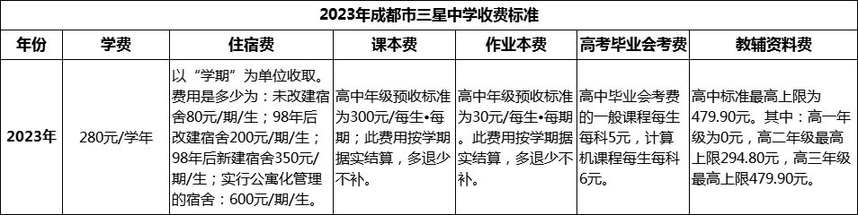 2024年成都市三星中學(xué)學(xué)費多少錢？