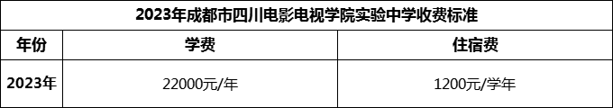 2024年成都市四川電影電視學(xué)院實(shí)驗(yàn)中學(xué)學(xué)費(fèi)多少錢(qián)？