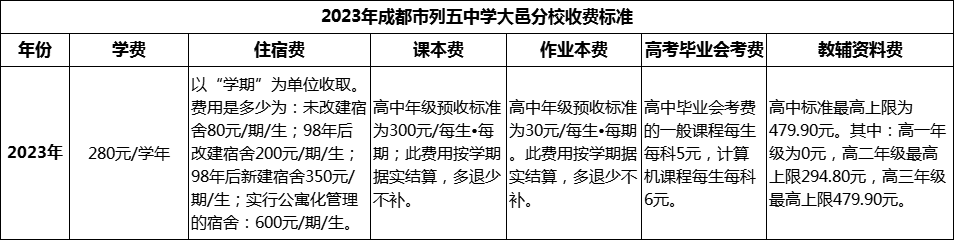 2024年成都市列五中學大邑分校學費多少錢？