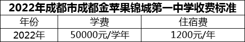 2024年成都市成都金蘋果錦城第一中學(xué)學(xué)費多少錢？