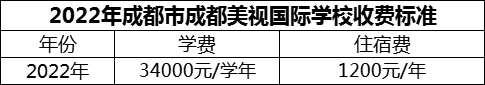 2024年成都市成都美視國際學(xué)校學(xué)費(fèi)多少錢？