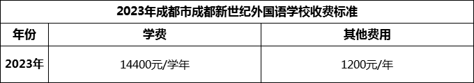 2024年成都市成都新世紀外國語學校學費多少錢？