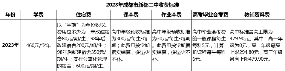 2024年成都市新都二中學(xué)費(fèi)多少錢？