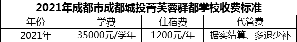 2024年成都市成都城投菁芙蓉驛都學(xué)校學(xué)費多少錢？