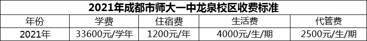 2024年成都市師大一中龍泉校區(qū)學(xué)費多少錢？