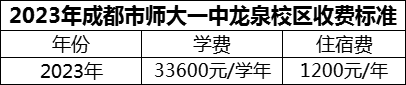 2024年成都市師大一中龍泉校區(qū)學(xué)費多少錢？