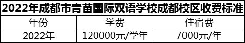 2024年成都市青苗國際雙語學(xué)校成都校區(qū)學(xué)費多少錢？