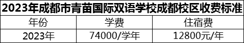 2024年成都市青苗國際雙語學(xué)校成都校區(qū)學(xué)費多少錢？