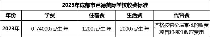 2024年成都市芭德美際學校學費多少錢？