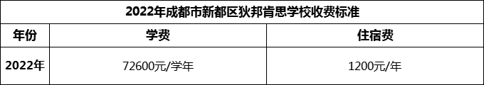 2024年成都市新都區(qū)狄邦肯思學(xué)校學(xué)費多少錢？