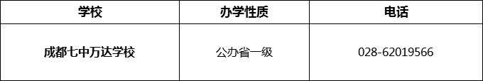 2024年成都市成都七中萬達學校招辦電話是多少？