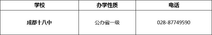 2024年成都市成都十八中招辦電話是多少？