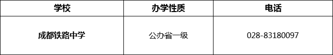 2024年成都市成都鐵路中學(xué)招辦電話是多少？