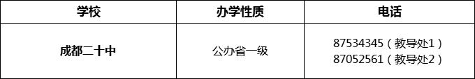 2024年成都市成都二十中招辦電話是多少？