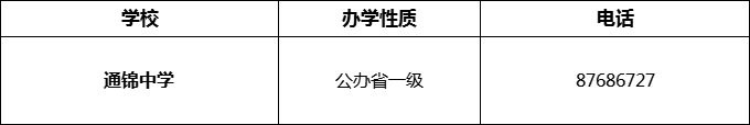 2024年成都市通錦中學(xué)招辦電話是多少？