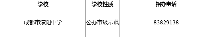 2024年成都市濛陽中學(xué)招辦電話是多少？