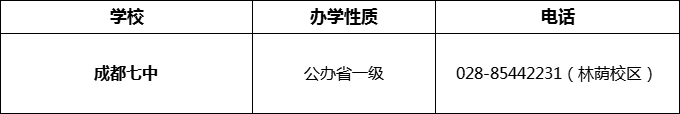 2024年成都市成都七中招辦電話是多少？