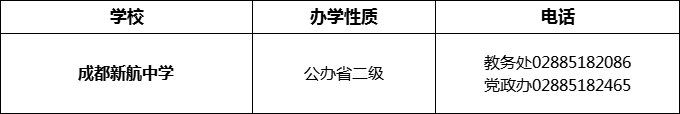 2024年成都市成都新航中學招辦電話是多少？