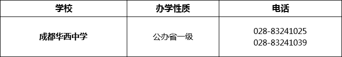 2024年成都市成都華西中學(xué)招辦電話是多少？