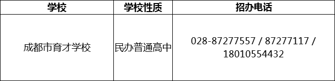 2024年成都市育才學(xué)校招辦電話是多少？