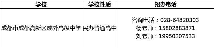 2024年成都市成都高新區(qū)成外高級(jí)中學(xué)招辦電話(huà)是多少？