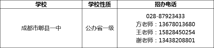 2024年成都市郫縣一中招辦電話是多少？