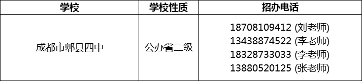 2024年成都市郫縣四中招辦電話是多少？